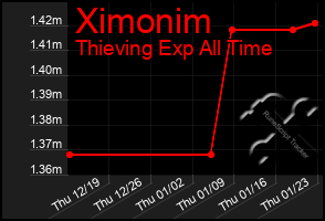 Total Graph of Ximonim