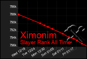 Total Graph of Ximonim