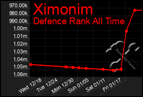 Total Graph of Ximonim