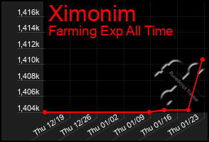 Total Graph of Ximonim