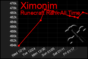 Total Graph of Ximonim