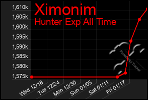 Total Graph of Ximonim