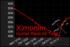 Total Graph of Ximonim