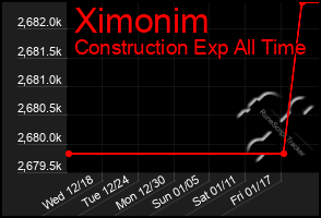 Total Graph of Ximonim