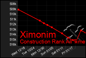 Total Graph of Ximonim