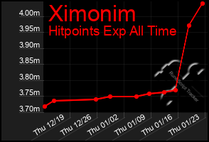 Total Graph of Ximonim