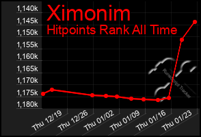 Total Graph of Ximonim