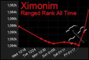 Total Graph of Ximonim