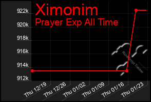 Total Graph of Ximonim