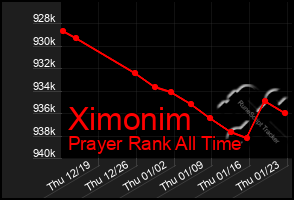 Total Graph of Ximonim