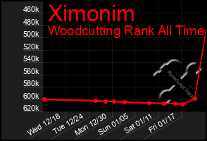 Total Graph of Ximonim