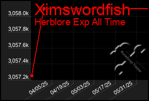 Total Graph of Ximswordfish
