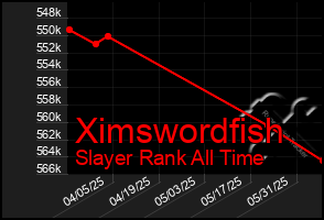 Total Graph of Ximswordfish
