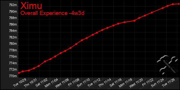 Last 31 Days Graph of Ximu