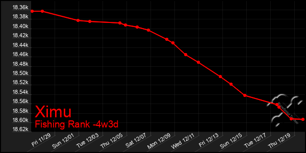 Last 31 Days Graph of Ximu