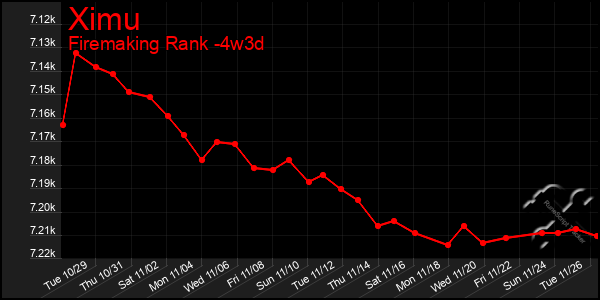 Last 31 Days Graph of Ximu