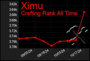 Total Graph of Ximu