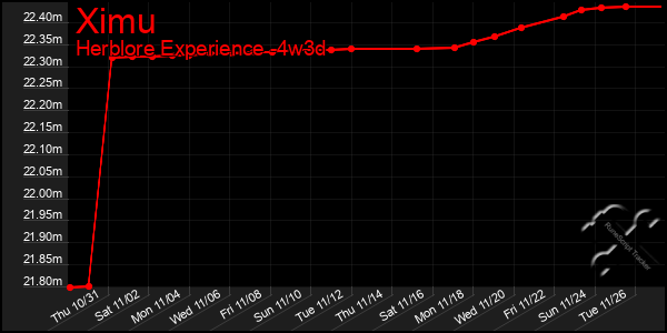 Last 31 Days Graph of Ximu