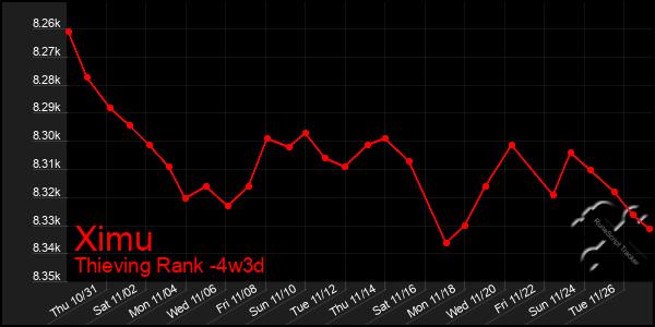 Last 31 Days Graph of Ximu