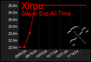 Total Graph of Ximu