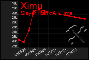 Total Graph of Ximu