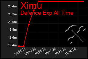 Total Graph of Ximu