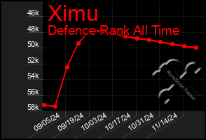 Total Graph of Ximu