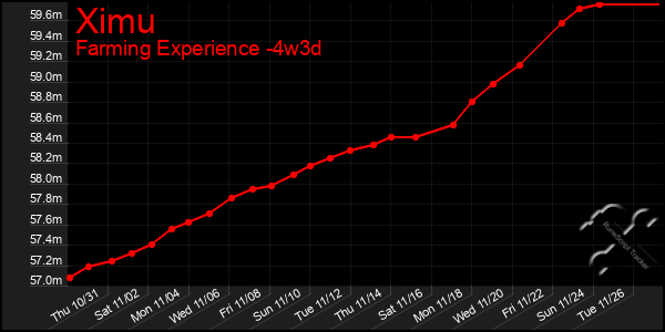 Last 31 Days Graph of Ximu