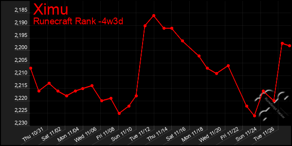 Last 31 Days Graph of Ximu