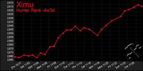 Last 31 Days Graph of Ximu