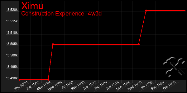 Last 31 Days Graph of Ximu