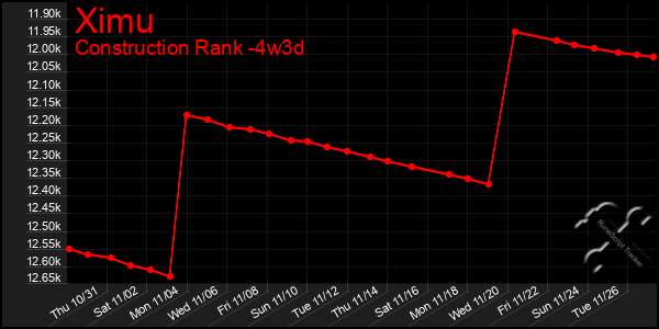 Last 31 Days Graph of Ximu