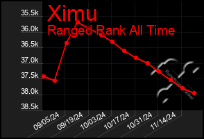 Total Graph of Ximu