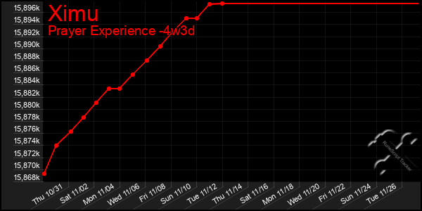 Last 31 Days Graph of Ximu