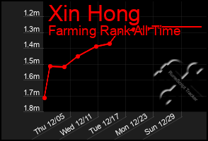 Total Graph of Xin Hong