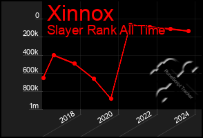 Total Graph of Xinnox