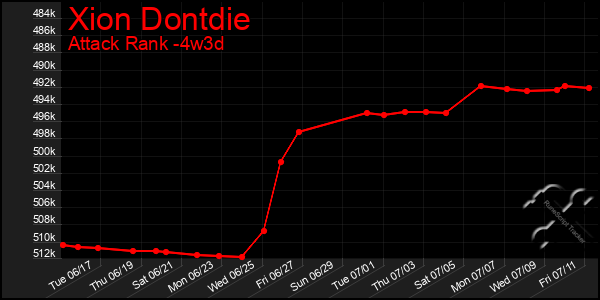 Last 31 Days Graph of Xion Dontdie