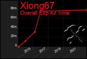 Total Graph of Xiong67