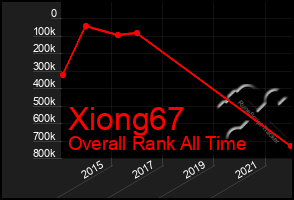 Total Graph of Xiong67