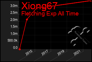 Total Graph of Xiong67