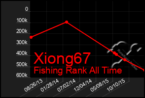 Total Graph of Xiong67