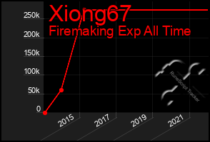 Total Graph of Xiong67