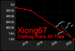 Total Graph of Xiong67