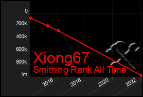 Total Graph of Xiong67