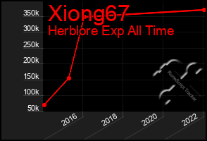 Total Graph of Xiong67