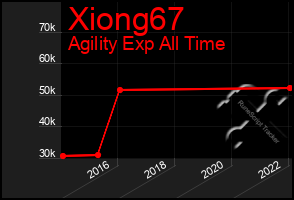 Total Graph of Xiong67