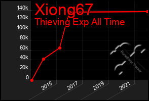 Total Graph of Xiong67