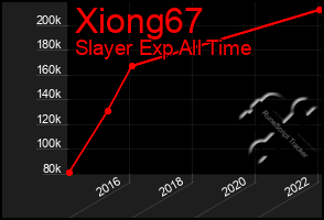 Total Graph of Xiong67