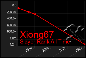 Total Graph of Xiong67