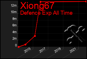 Total Graph of Xiong67